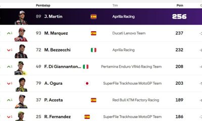Klasemen MotoGP 2026